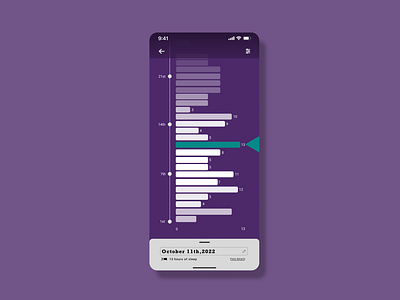 DailyUI 66 - Statistics