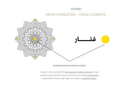 Fanar Foundation - A place for interreligious dialogue