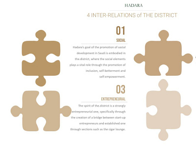 Market Research & Visualisation - "The District" Coworking Space