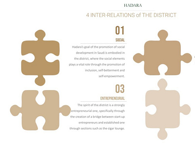 Market Research & Visualisation - "The District" Coworking Space