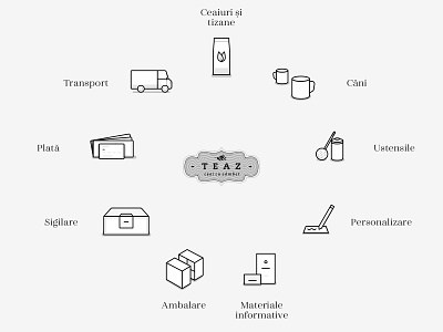 Teaz / Pictograms 01 icons pictograms sketch tea