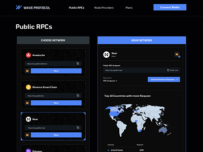 Blockchain - Wave protocol blockchain borrow cryptocurrency lend lending protocol yield