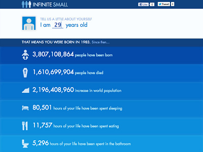 Infinite Small hackathon infographic web app