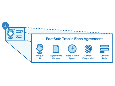 PactSafe Infographic foxio infographic pactsafe