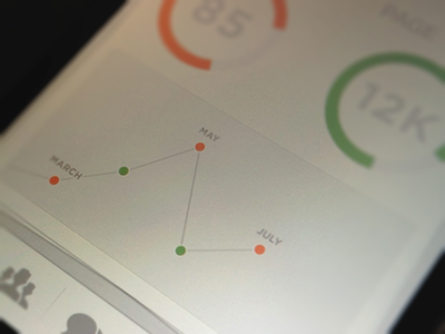 Stats app chart graph iphone app minimal progress bar stats tab bar