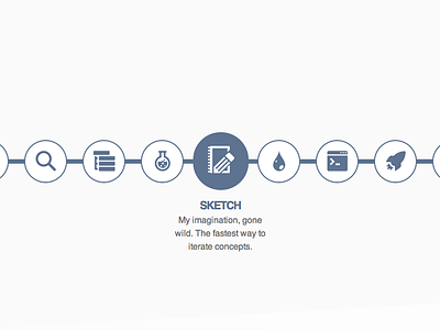 My Process design icon icons portfolio process sequence web website
