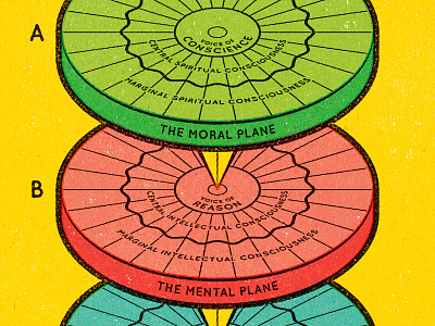 The Three Planes of Consciousness