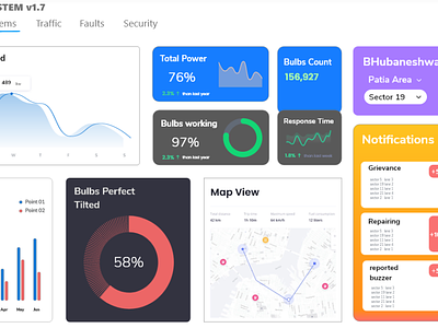 Dashboard : Smart Street Lighting System (Part 2)