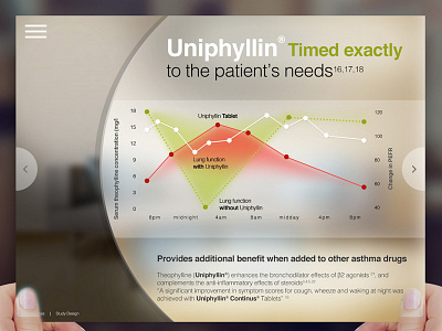 Uniphyllin LaunchPad