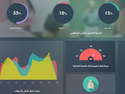 Dashboard | Infographics analytics blurred dashboard flat graph infographics interface tablet ui userinterface ux windows8