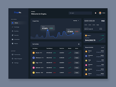 Cryptocurrency Dashboard