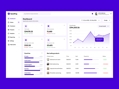 Analytic dashboard - light dashboard design modern design ui uidesign uiux