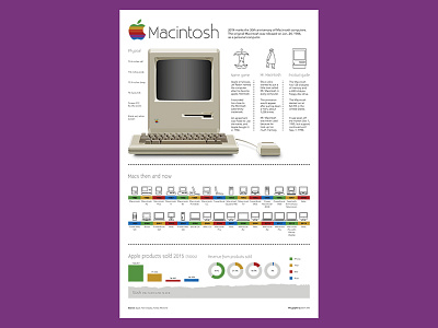 Macintosh illustration infographic