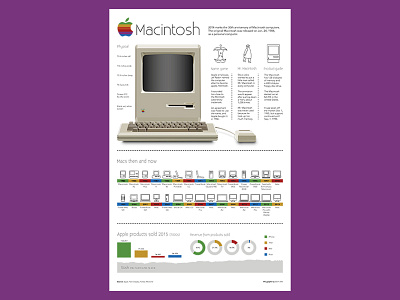 Macintosh