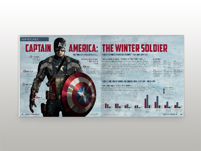 Captain America Magazine Spread captain america design illustration infographic magazine vector