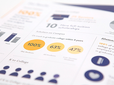 Emily Krzyzewski Center Annual Report Infograpic infographics