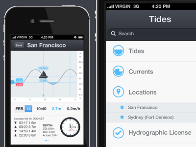 Tides Planner 12 iPhone App app application currents design graph grid ios iphone list measure metric mobile photoshop sea ship tides ui white wip