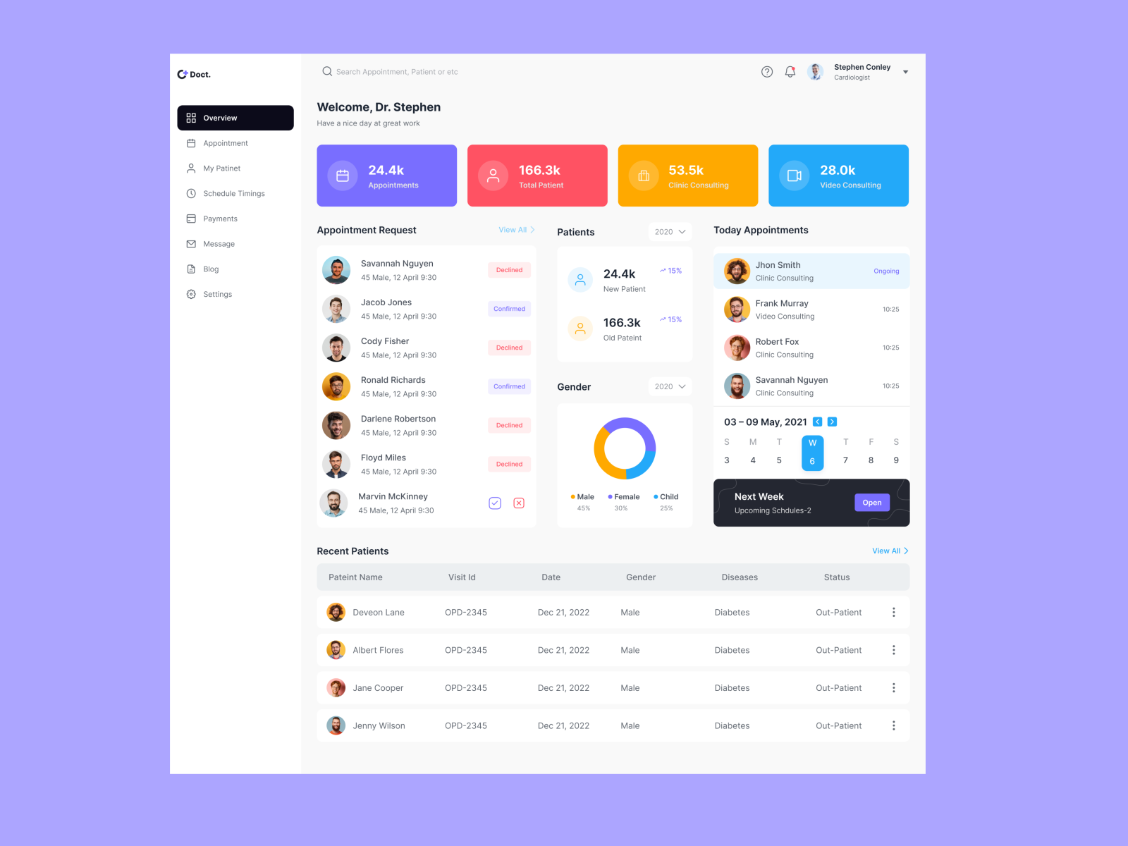 Doctors Portal Dashboard design by karim khan on Dribbble