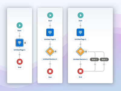 Workflow permutations