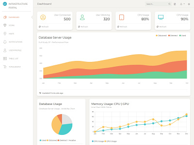 Dashboard - Data Server admin dashboard admin panel admin portal analysis charts dashboard data analysis data server database design pie chart portal server structure ui ux ux ui web design wireframe