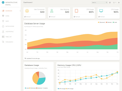 Dashboard - Data Server