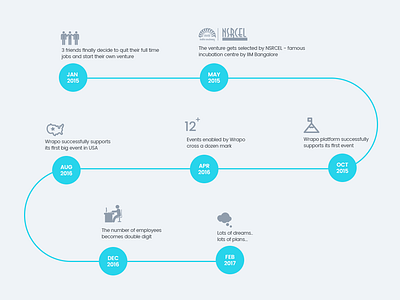 Company HistoryTimeline