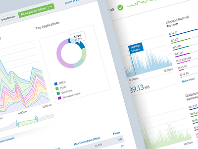 Network Analytics analytics dashboard ui ux