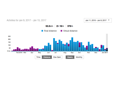 Strava - Logging Real and Virtual Kilometers