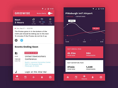 Gridwise android mobile ui work sans