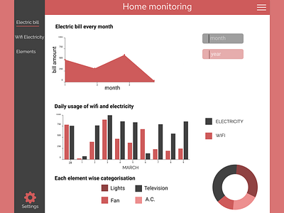 Day021 design ui