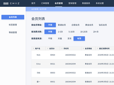 Chiiz CRM Dashboard