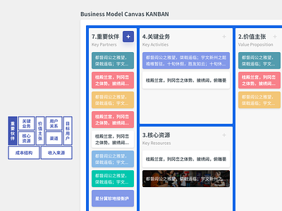 Business Model Canvas KANBAN kanban