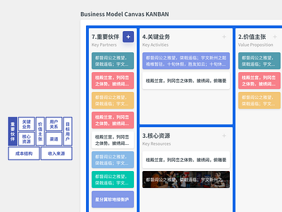 Business Model Canvas KANBAN