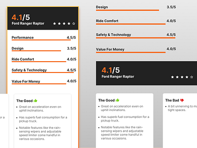 Review Breakdown Card