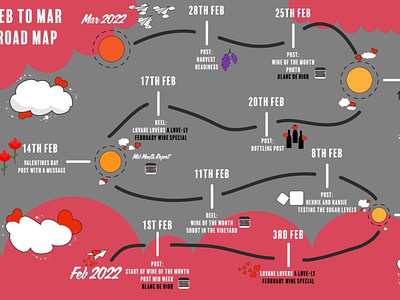 Info graphic road map for social media.