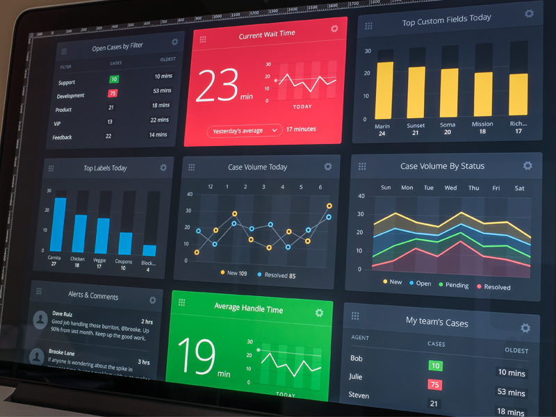 Performance Dashboard dashboard widgets analytics charts graphs sparkline dark open sans