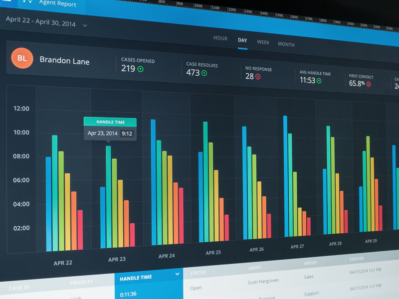 Reporting Facelift dashboard chart graph ui tooltip profile table reporting