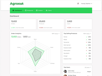 Admin Dashboard