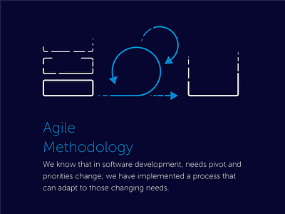 Agile Methodology agile agile methodology cometa cometa group development flat illustration outline scrum software development