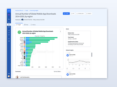 Feeds askdata console control panel data datavisualization dataviz design insight product design ui ux