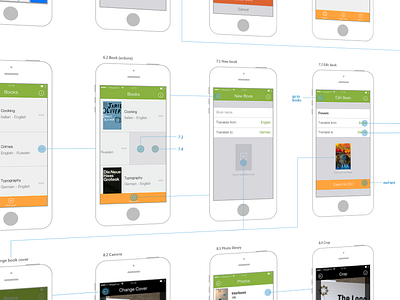 Book Translate > Interaction map app design development interaction map ios iphone map mobile mockup prototype ui wireframe