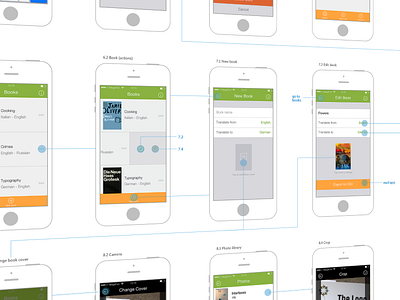 Book Translate > Interaction map