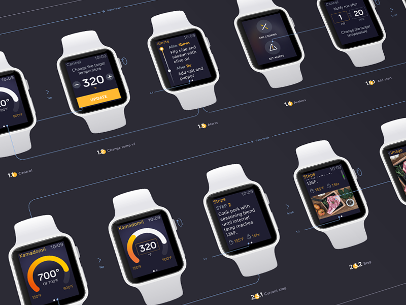 Apple watch recipes app