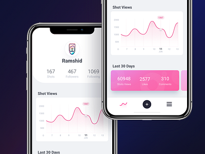 Stats Mobile iphone iphonex mobile sketch ui ux x