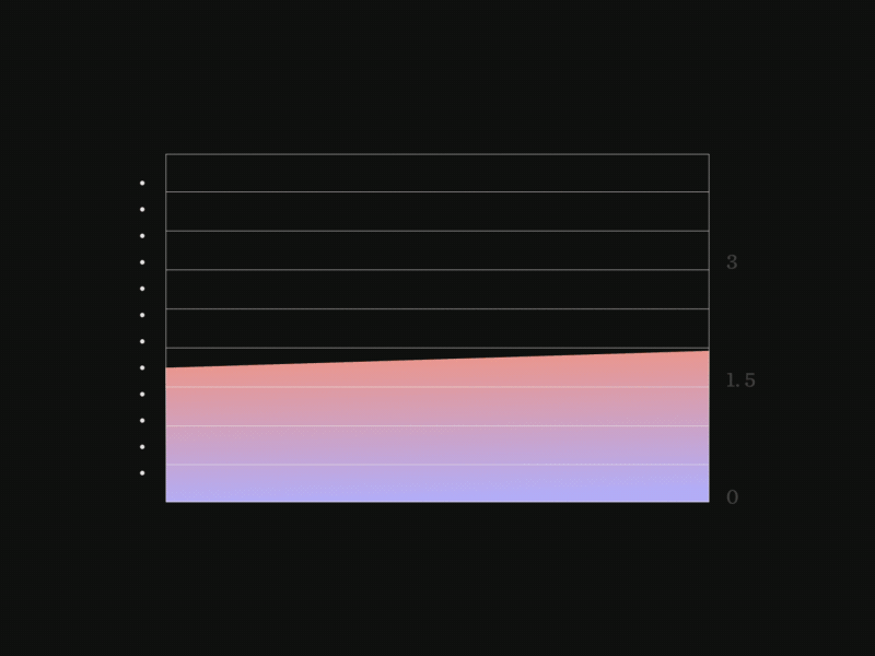 Data graph animation animation data data visualization data viz degree geometry gif gradient graph graphic illo illotv illustration loop motion motion graphics pollution