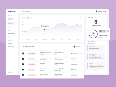 Leadrobot CRM - Dashboard analytics charts dashboard design lead minimal ui ux webapp