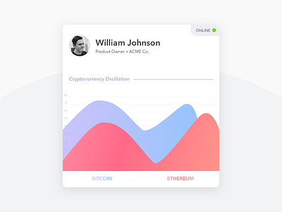 Graphs data visualization data viz sketch