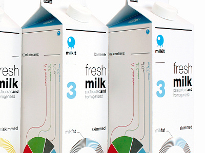 MilkIt Packaging design box clean design infographic milk modern package typography