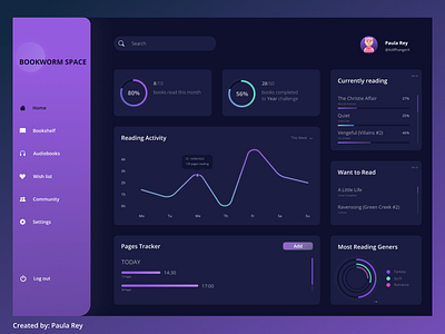 Dashboard Reading Tracker | UI Design appdesign audibooks books dashboard dashboard design design figma ui ui design ux ux design