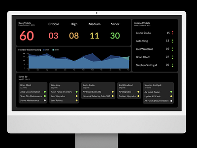 IT Dashboard dashboard figma ui ux